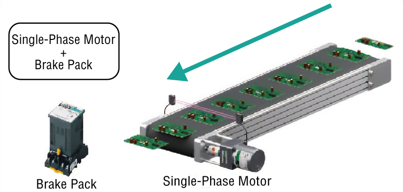 Conveyor: Instantaneous Stop