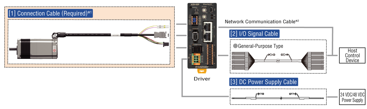 Cable Configuration Diagram