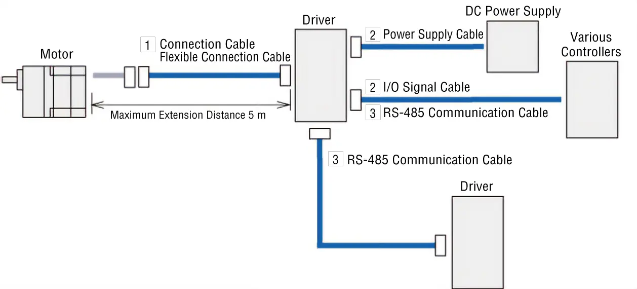 Cable for BLH Series Lead Wire Type/Cable Type