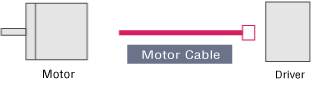 Connection Cable: Motor Cable