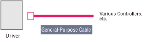 General-Purpose Cable: Straight Type