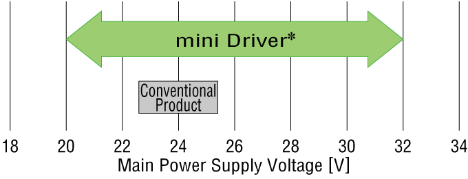 When used with 24 VDC