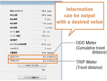 ODO/TRIP-Meter
