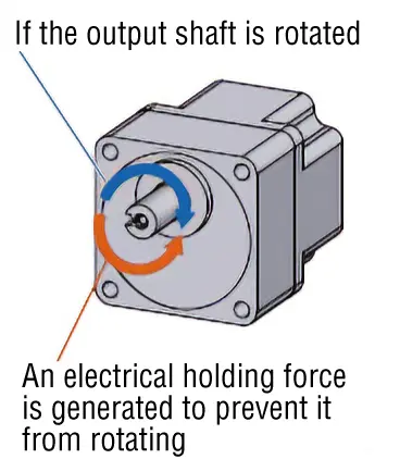 Load holding function
