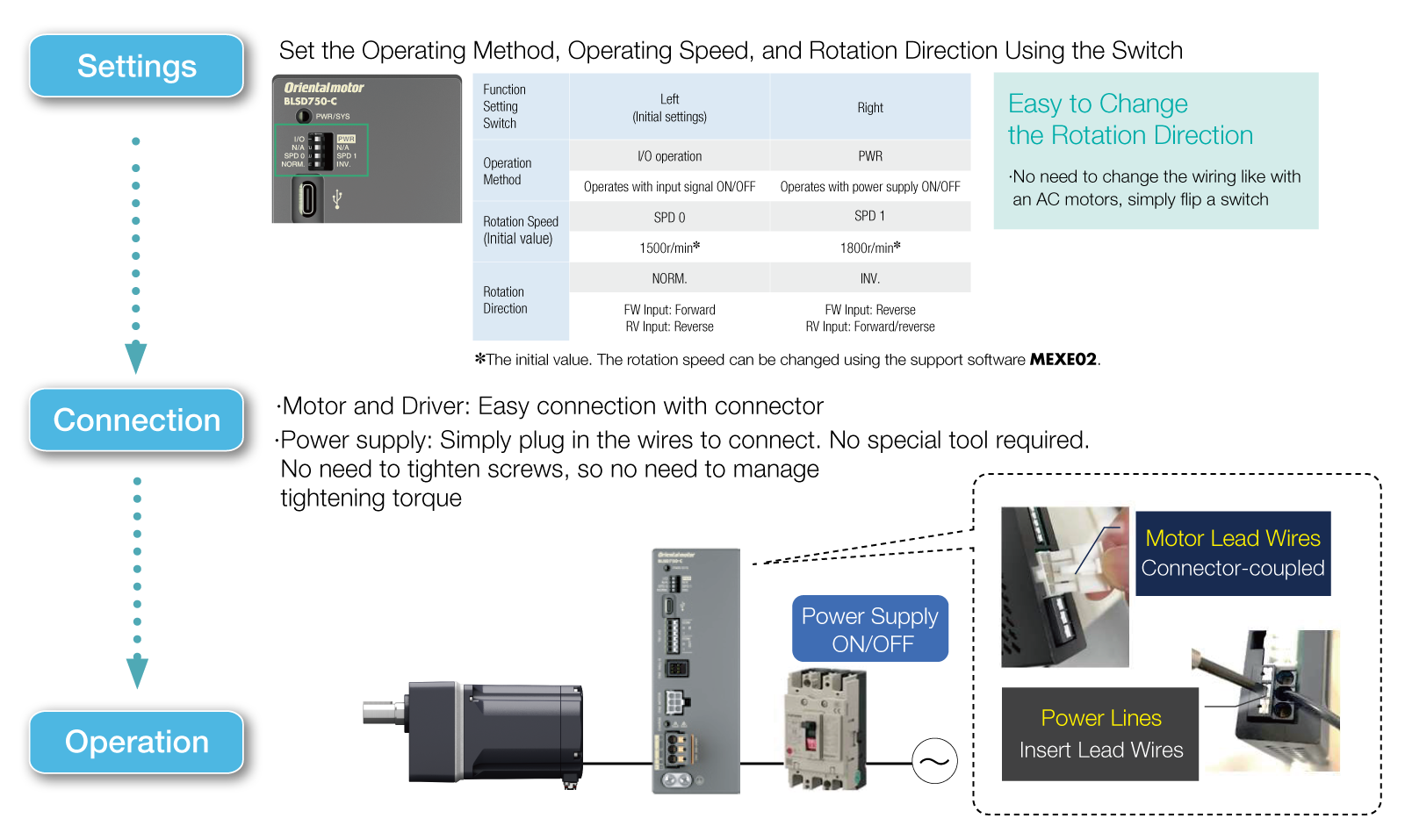 Very Simple to Set Up, Connect, and Operate