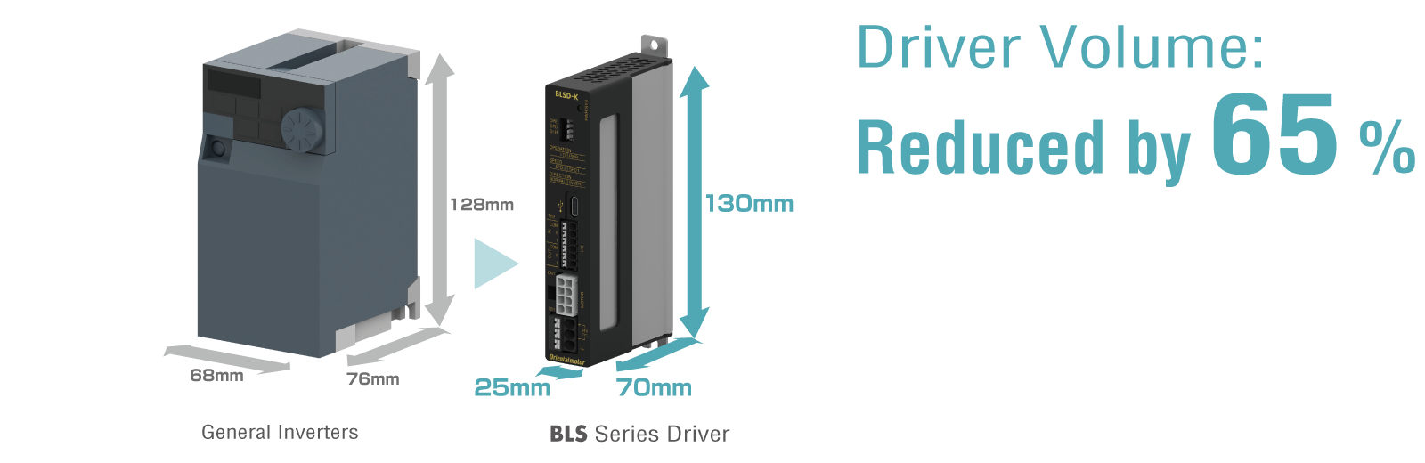 Riduzione delle dimensioni del driver