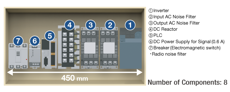 Componenti utilizzati per motore asincrono + inverter all’interno del quadro elettrico
