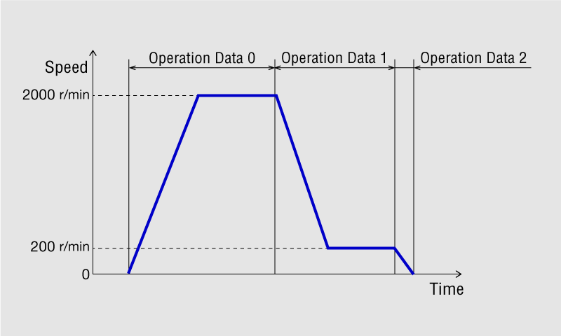 Esempio di esecuzione sequenza semplice_Grafico dei tempi