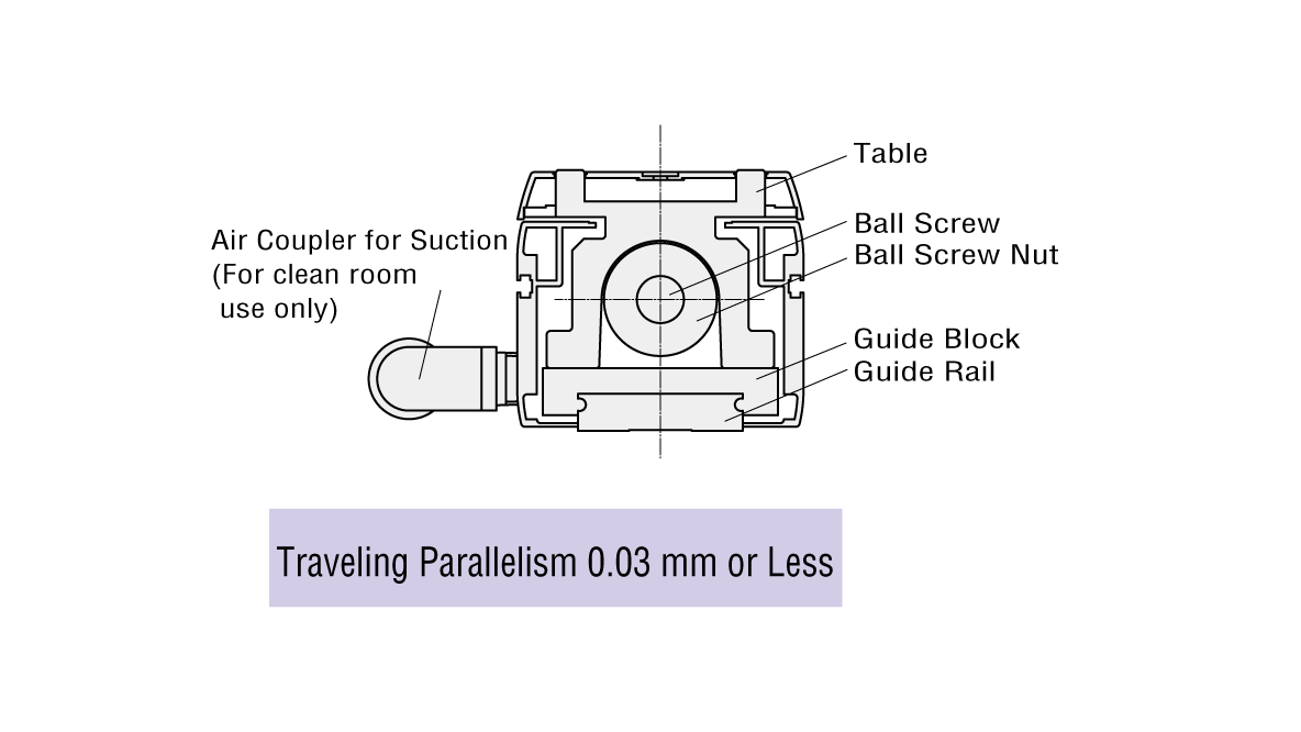 Traveling parallelism 0.03 mm max.