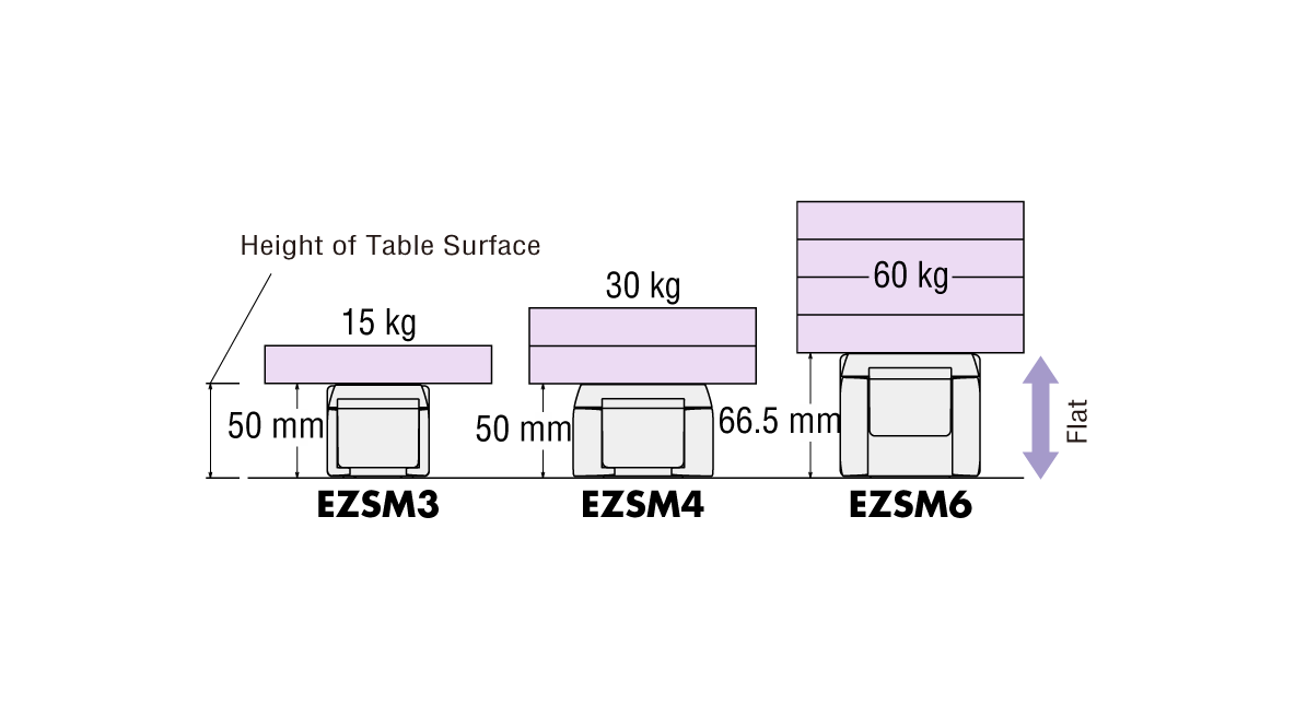 Slim Body With Large Transportable Mass