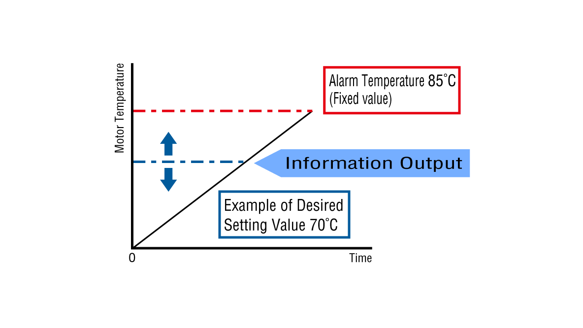 Temperature Information