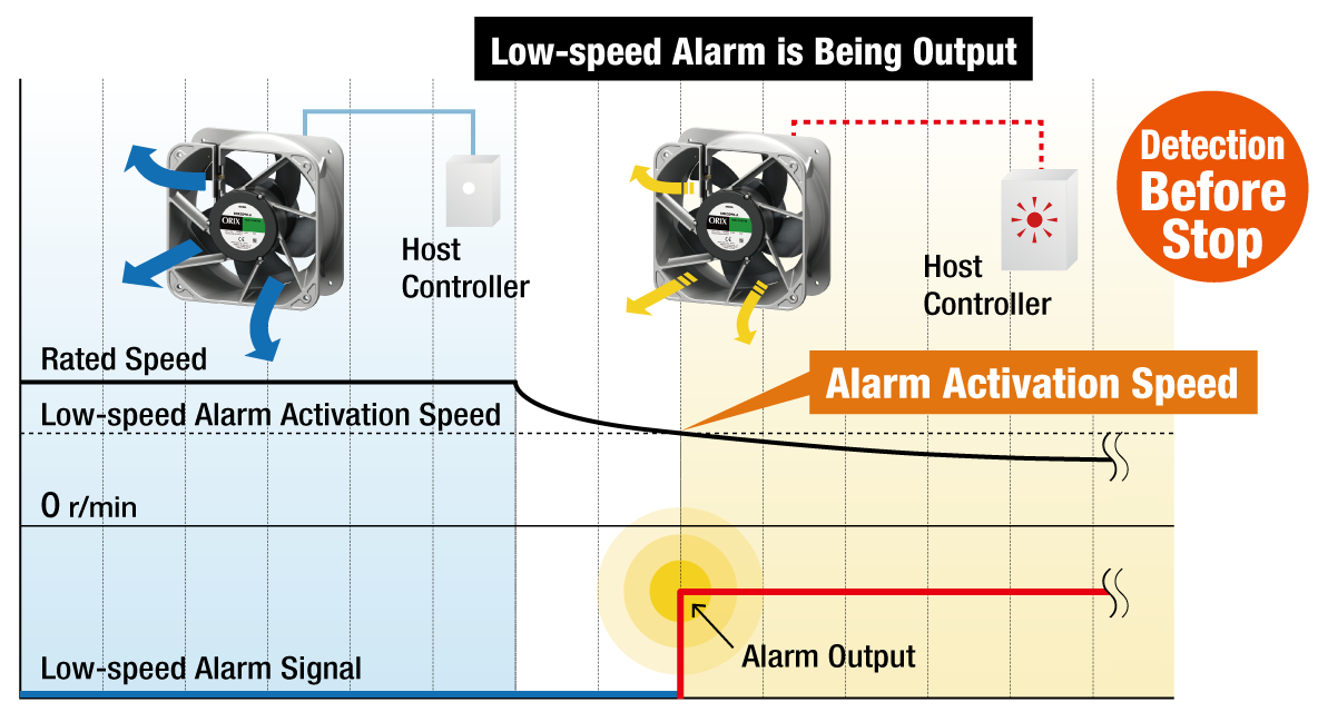 Low-Speed Alarm Function Equipped