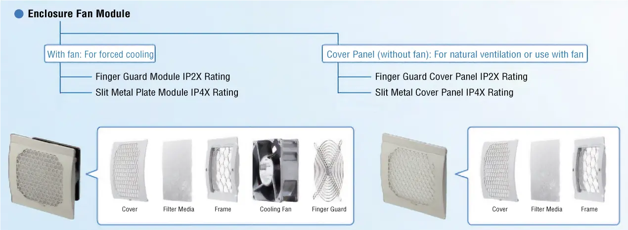 What are Enclosure Fan Modules