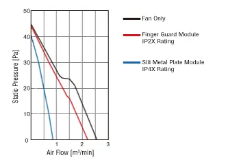 For Reference: Air flow – static pressure characteristics vary according to product.
