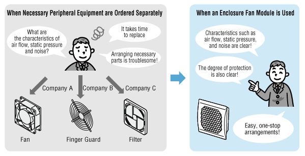 For Reference: Air flow – static pressure characteristics vary according to product.