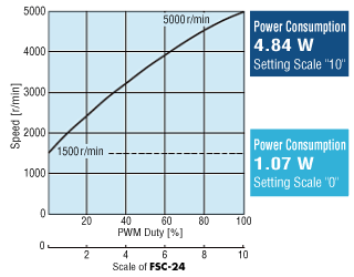 MDV925 Power Consumption Comparison 2