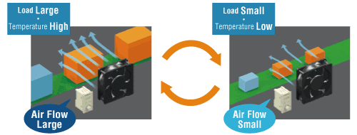 Adjust the Air Flow According to the Type of Load (Size/Density)