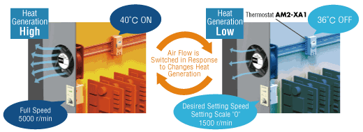 Adjust the Air Flow According to the Ambient Temperature