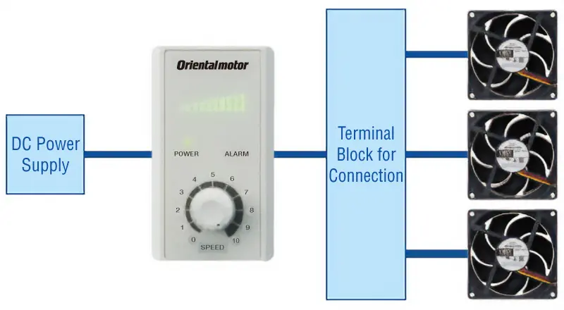 Multi-fan Control