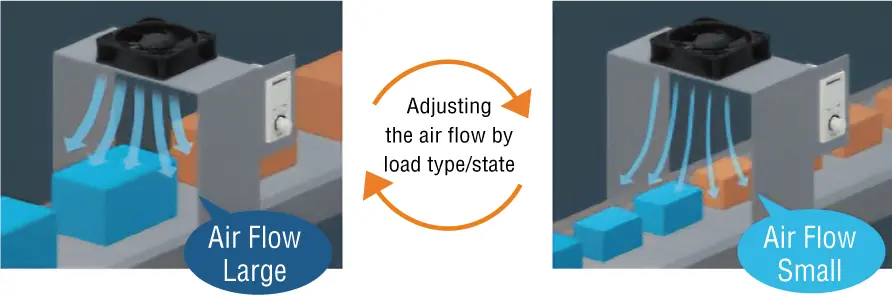 Adjusting the air flow by load type/state
