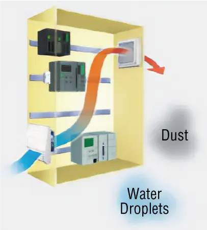 Ventilation and Cooling Inside the Enclosure