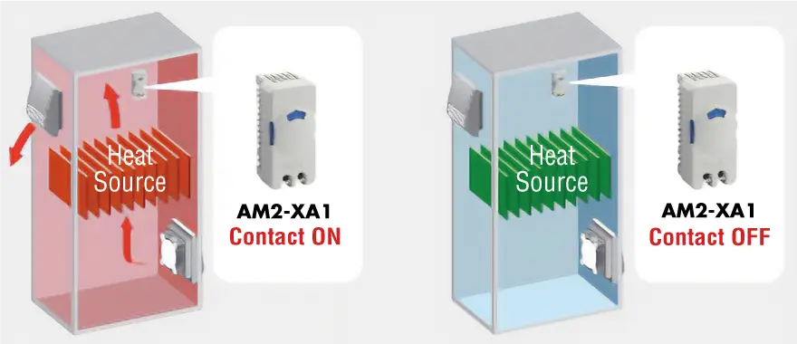 Automatic Operation and Stop at Setting Temperature