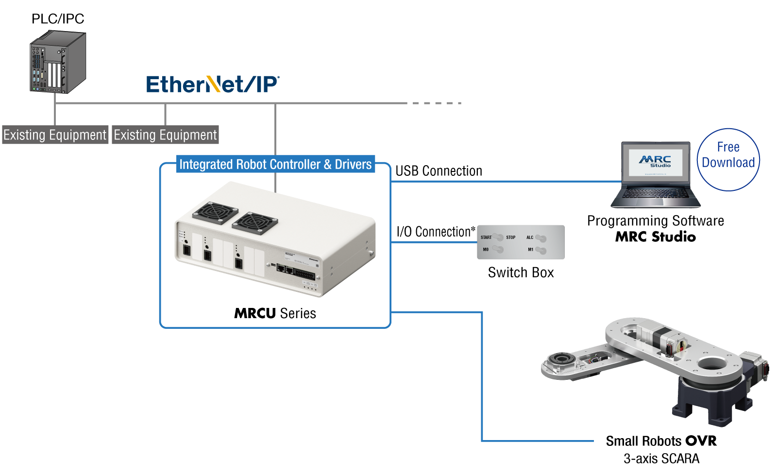 Schema di configurazione del sistema