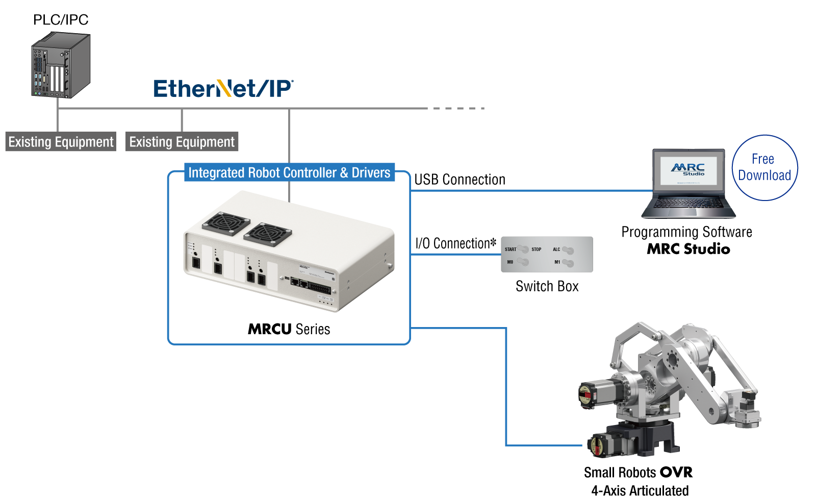 Schema di configurazione del sistema