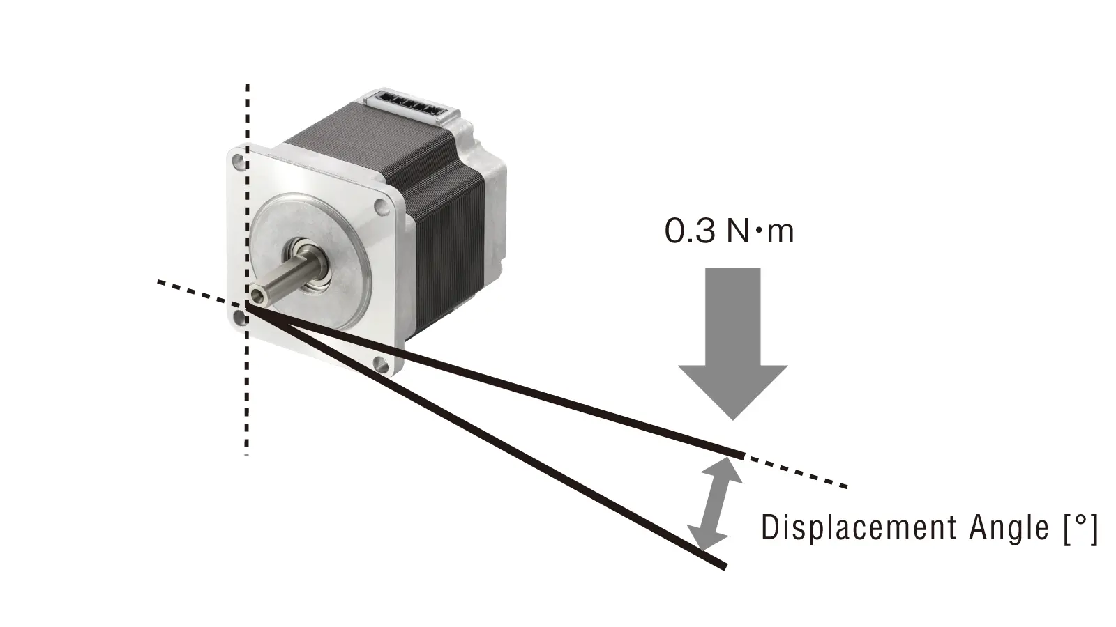 Comparison of displacement angles due to frictional load (reference values)