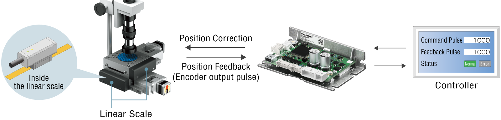 High Precision Positioning