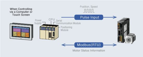 Pulse Input Type With RS-485 Communication (AZ Series only)