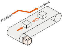 2-Speed Switching Operation