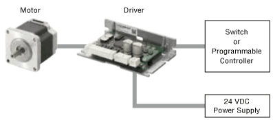 Pulse Generator Not Required. Simple System Configuration Realized by I/O Control
