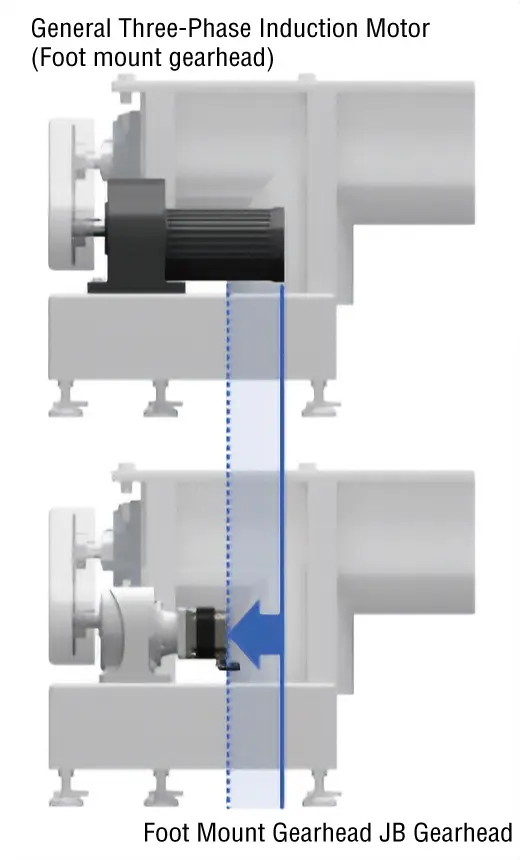 Small Motor and Selectable Gearheads for Compact Size and Light Weight JB Gearheads