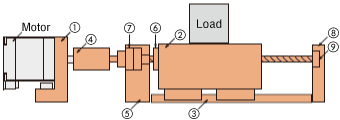 If Built In-House