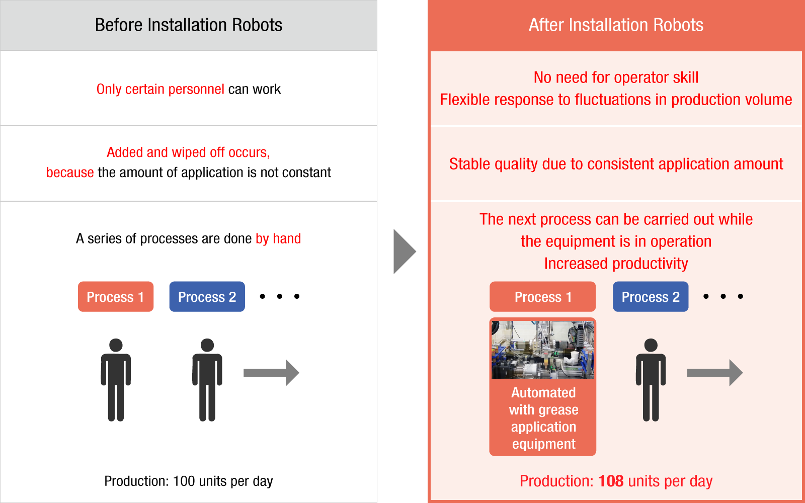 Introduction Effect
