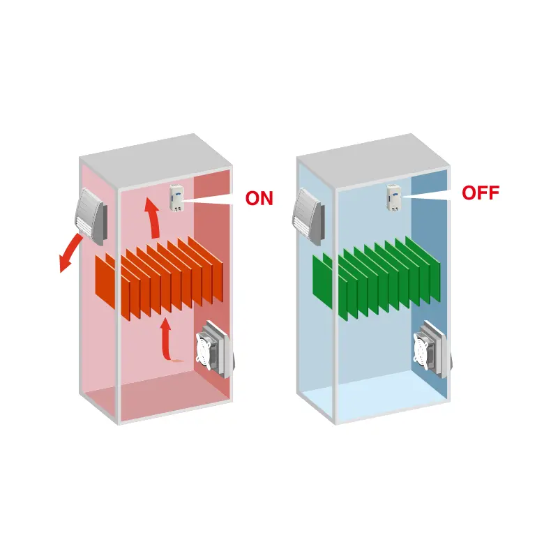 Automatic Operation and Stopping of Fans