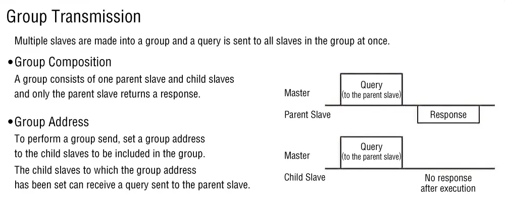 group transmission