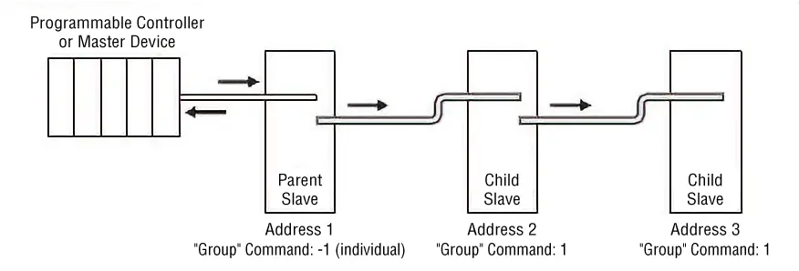 Programmable controller or master device