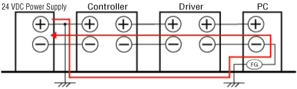 For Positive Grounding in Source Logic