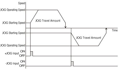 JOG operation_Operation image