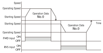Continuous operation_Operation image