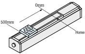 Absolute (Absolute Coordinate Value) Mode
