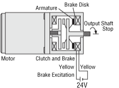 Stopping and Load Holding