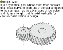 A helical gear is a cylindrical gear whose tooth trace consists of a helical curve. Its high rate of contact compared to the spur gear has the advantages of low noise and higher strength, but its axial load calls for careful consideration in design.