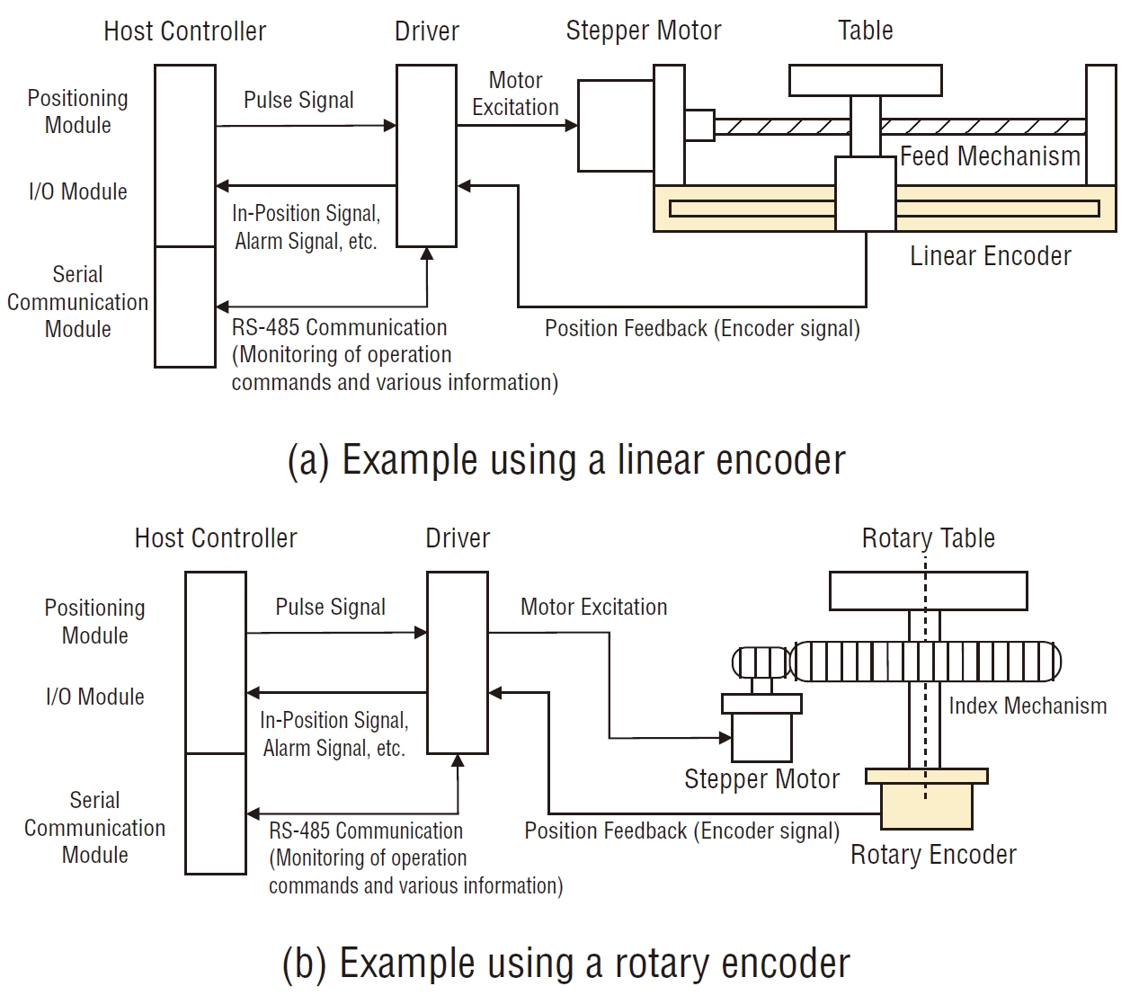 Figure 9. System Configuration Examples