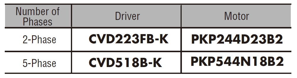 Table 1. Driver and Motor Combinations