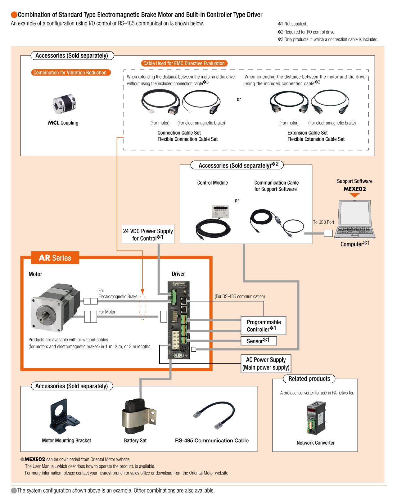 System Configuration
