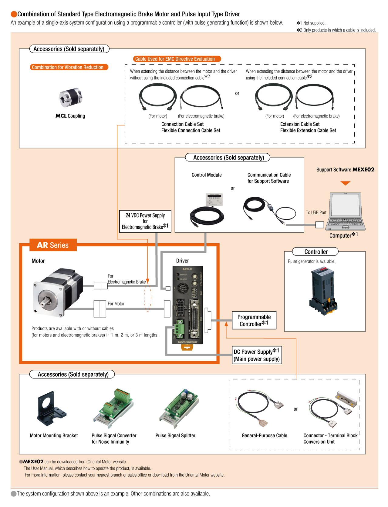System Configuration