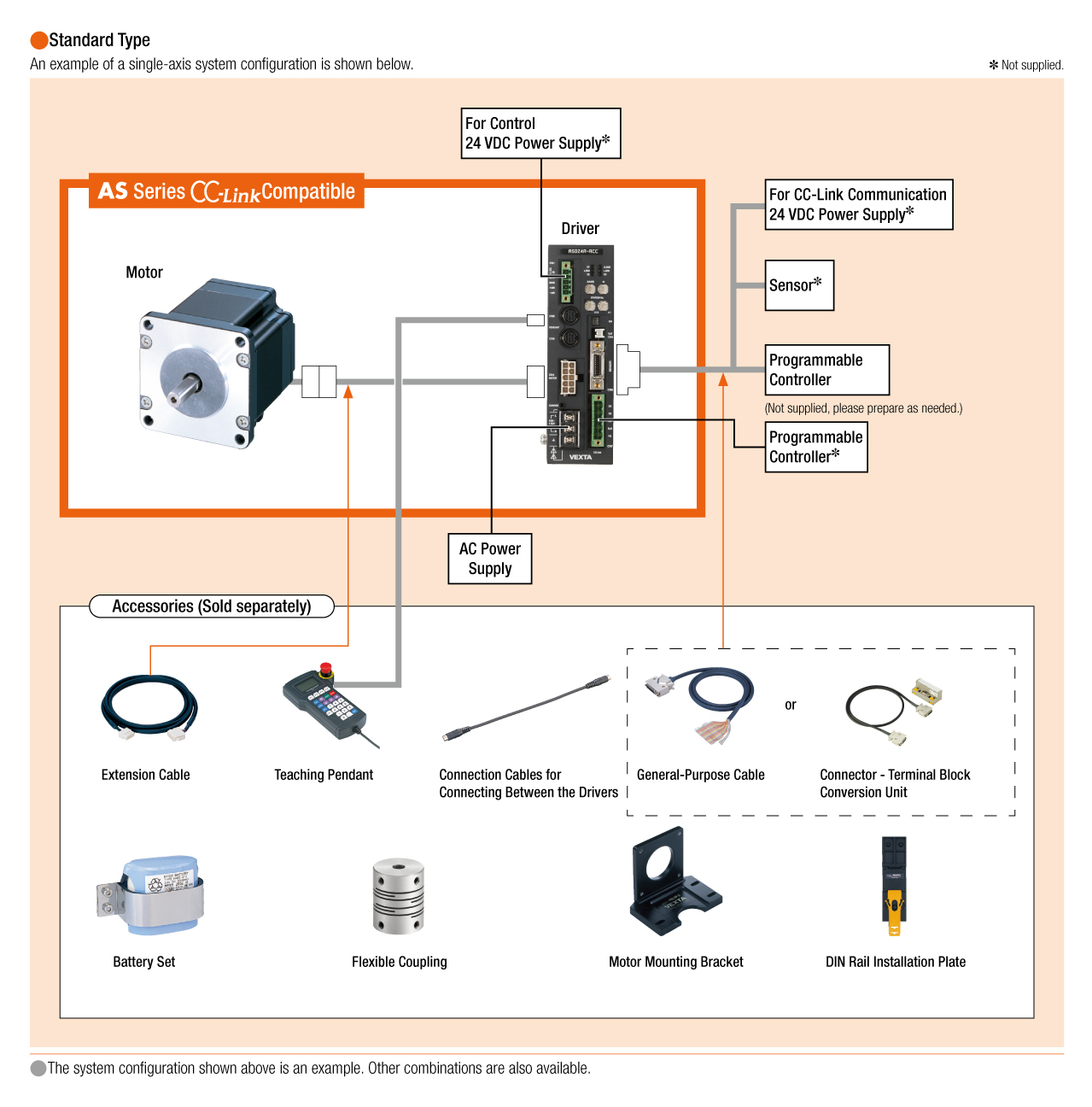System Configuration
